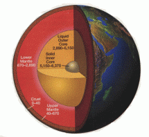 Cross Section of Planet Earth