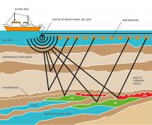 Searching for Underwater Oil Locations