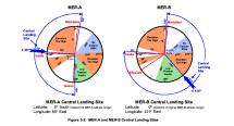 Landing Sites - Mars Exploration Rovers