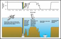 NASA Drawing - Atmospheric Distortion Explained